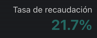 Panel de recaudación y estadísticas